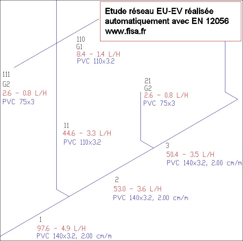 Etude réseau EU-EV réalisée automatiquement avec EN_12056